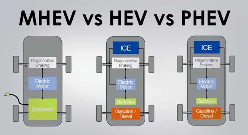 BEV, PHEV vagy HEV? – Így működnek az elektromos és hibrid autók valójában