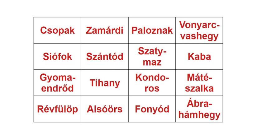 Műveltségi teszt, földrajz: melyik az a sor/oszlop, amelyik 7 balatoni települést tartalmaz? 20 másodperce van!