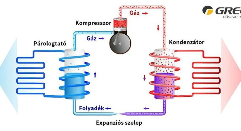 Megtréfálhat az afrikai a kánikulában a hőszivattyú, ha nem figyelünk – összegyűjtöttük, hogyan kerülje el a csapdákat