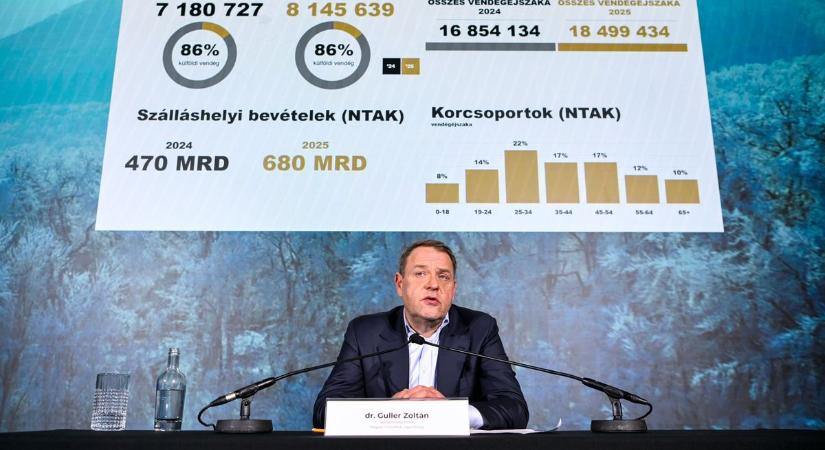 Kármán András kirúgta a Szerencsejáték Zrt. vezetőjét