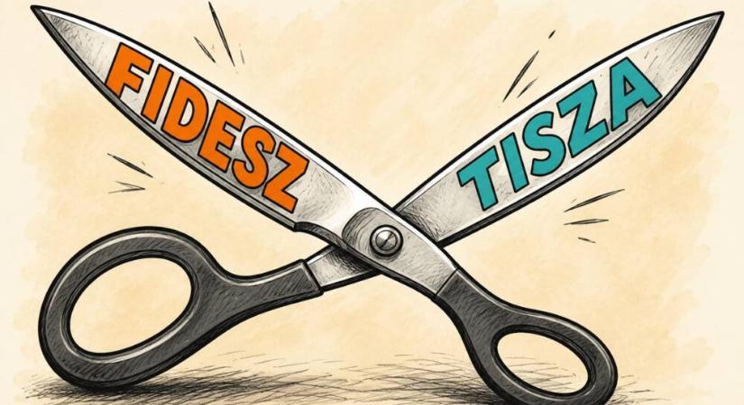 Medián: a Tisza Párt előnye 73:21 a Fidesszel szemben