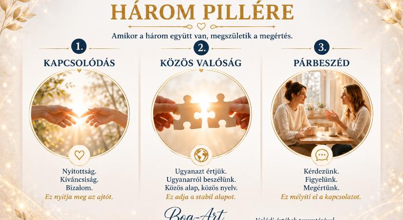 Miért nincs önbizalmad? Lehet, hogy rossz helyen keresed a választ…