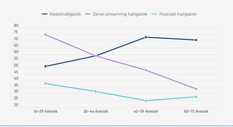 Nem tűnt el a rádiózás- Magyarországon sem