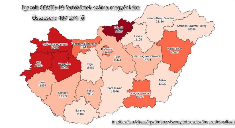 76 új koronavírus-fertőzött Szabolcs-Szatmár-Bereg megyében
