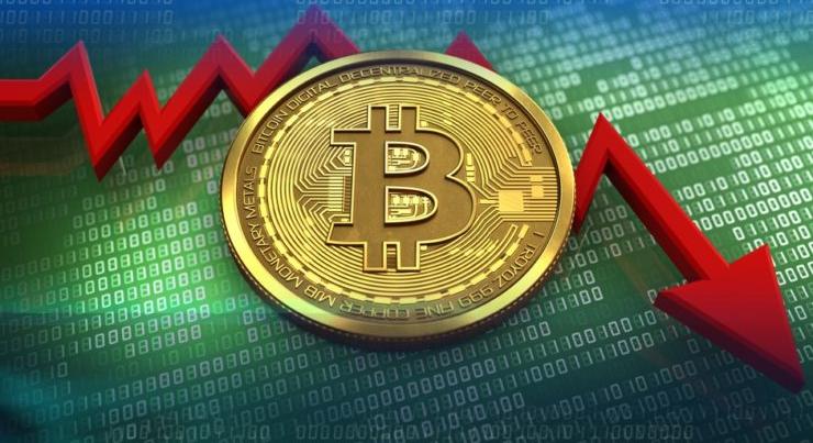 Újabb közel 10 százalékot zuhant a bitcoin