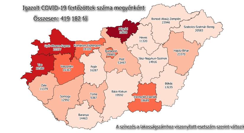 14 ezer fölé ugrott a Komárom-Esztergom megyei igazolt covidosok száma