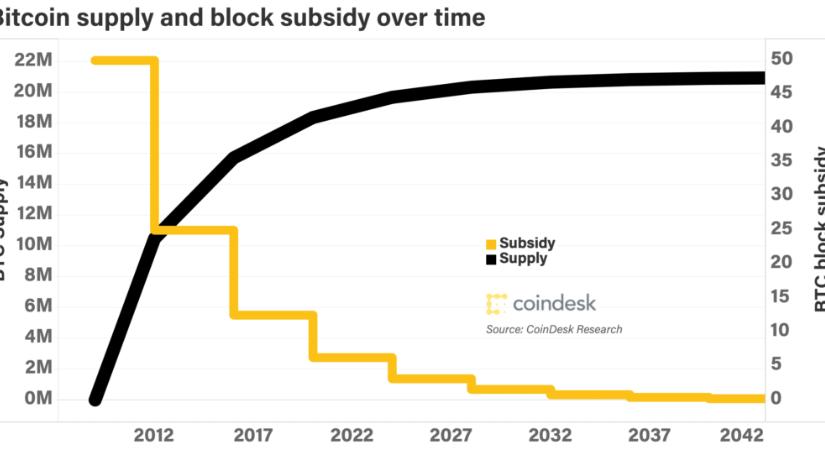 mennyire nyereséges a bitcoin bányászat 2021)