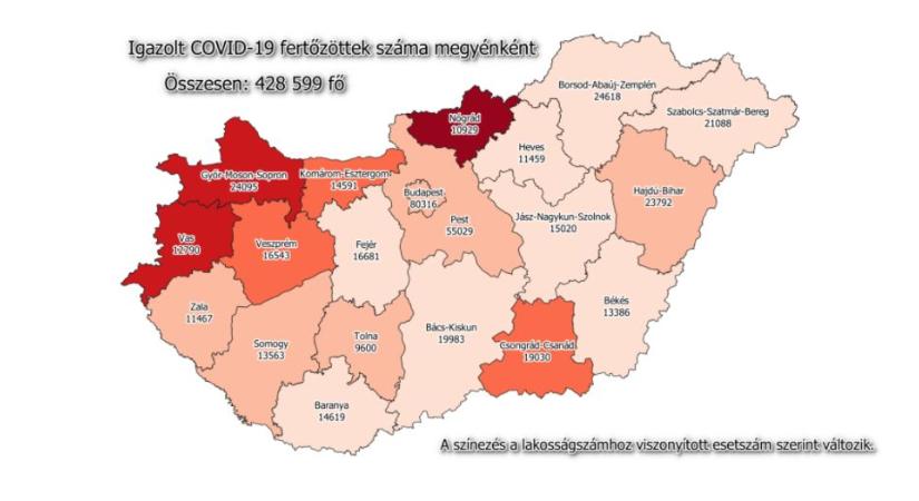 Tizenkilencezer felett a megyei fertőzöttek száma