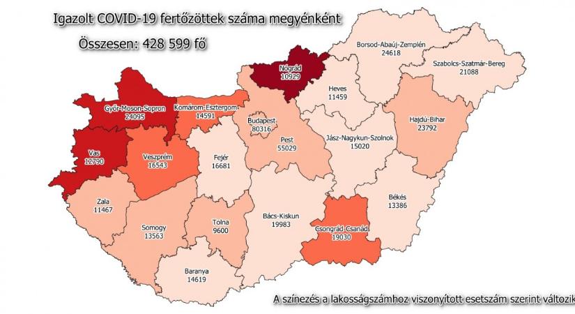 206 új koronavírus-fertőzött Szabolcs-Szatmár-Bereg megyében