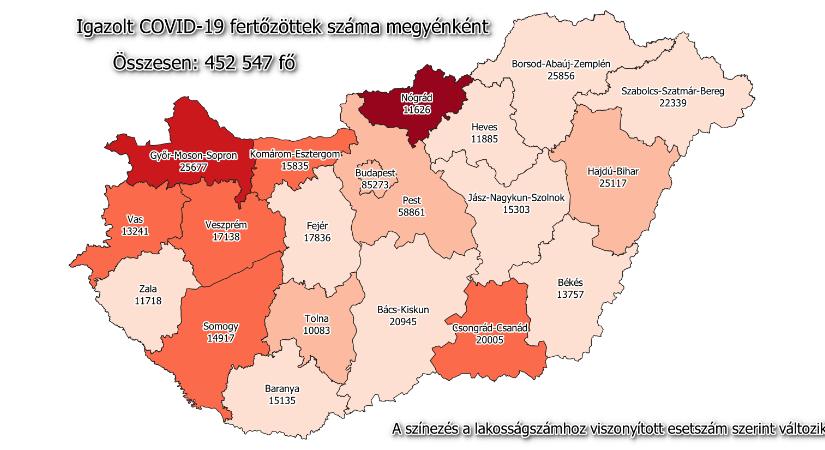 Egy nap alatt 168 új koronavírus-fertőzöttet regisztráltak Nógrád megyében