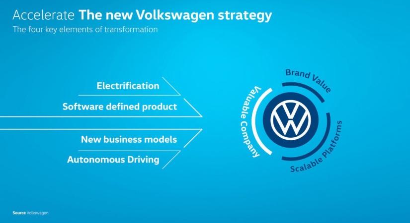 Nem autógyártóként, hanem mobilitási szolgáltatóként képzeli a jövőjét a Volkswagen