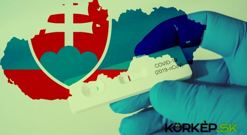 Koronavírus Szlovákiában: 85 halott, 2747 PCR tesztelés, 396 új vírusfertőzött