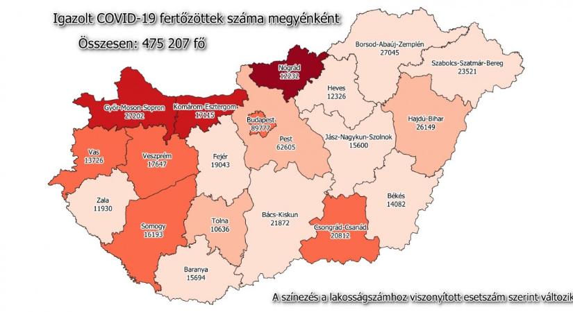 Koronavírus: 343 új fertőzött Szabolcs-Szatmár-Beregben