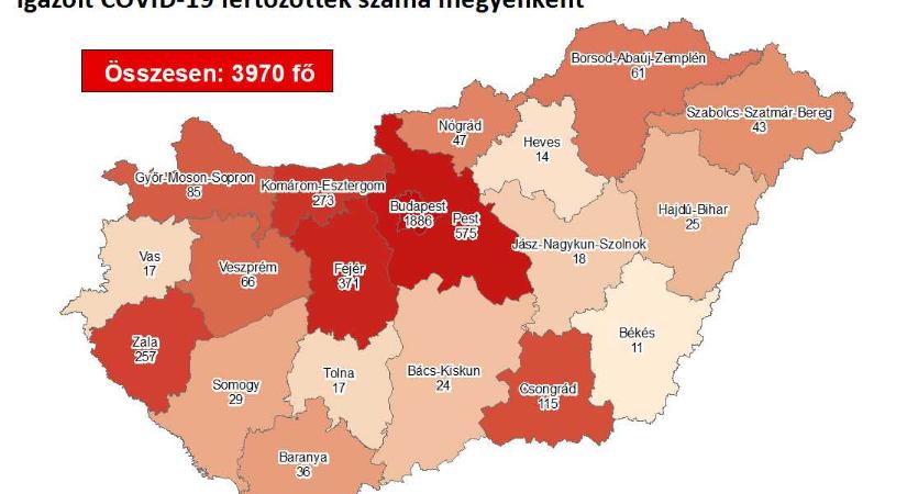 1183-ra csökkent a magyarországi aktív koronavírus-fertőzöttek száma