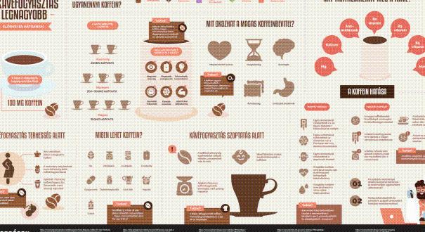 A kávéfogyasztás legnagyobb előnyei és hátrányai – látványos infografikán
