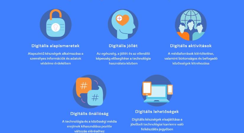 A Facebook Magyarországon is elindítja Get Digital nevű digitális oktatási platformját