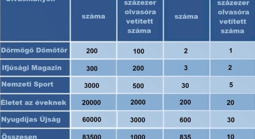 Mérő László átírta a kormány vakcinatáblázatát, és annak most is ugyanannyi köze van a valósághoz