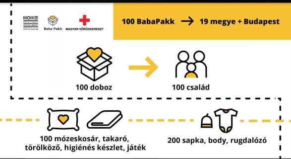 Lezárult a MOME és a Magyar Vöröskereszt első közös BABA PAKK akciója