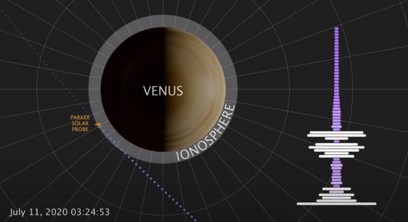 Így muzsikál a Vénusz