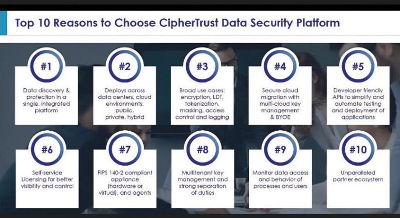 Thales CipherTrust Data Security platform, mint komplex, szervezetszintű adatvédelmi megoldás