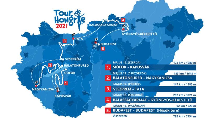 Szerdán indul a Tour de Hongrie – Több útszakaszon ideiglenes korlátozás várható