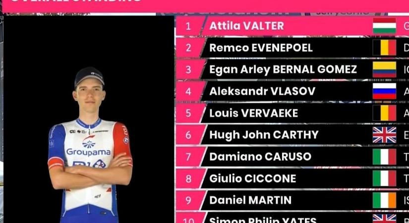 Valter Attila megszerezte a rózsaszín trikót a Giro d'Italián