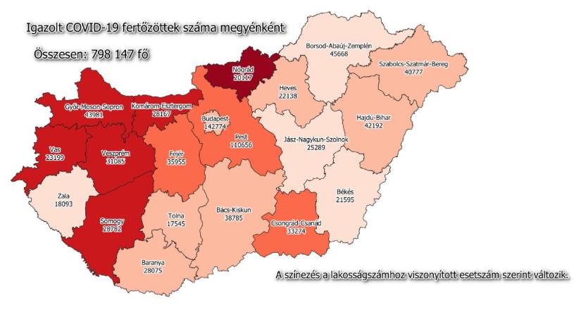 Meghalt 61 beteg, 718-cal nőtt a fertőzöttek száma Magyarországon