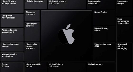 40 magos processzoron dolgozhat az Apple, a legerősebb Mac Pro kaphatja meg