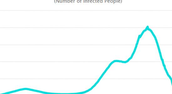 Tovább nőtt az aktív fertőzöttek száma az Egyesült Királyságban