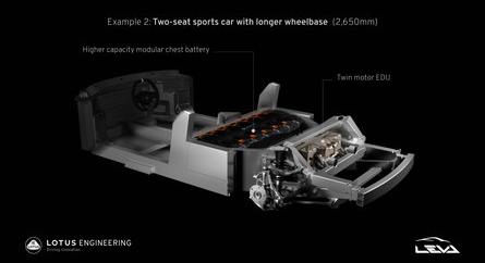 A Lotus bemutatta jövőbeni elektromos sportkocsijai alapjait