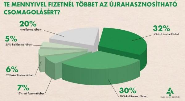 Nem hiányoznak a magyaroknak az egyszer használatos műanyagok