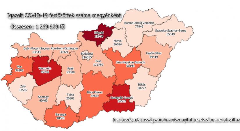 Egyre csak terjed az omikron Magyarországon: 5270 az új fertőzött és elhunyt 82 beteg