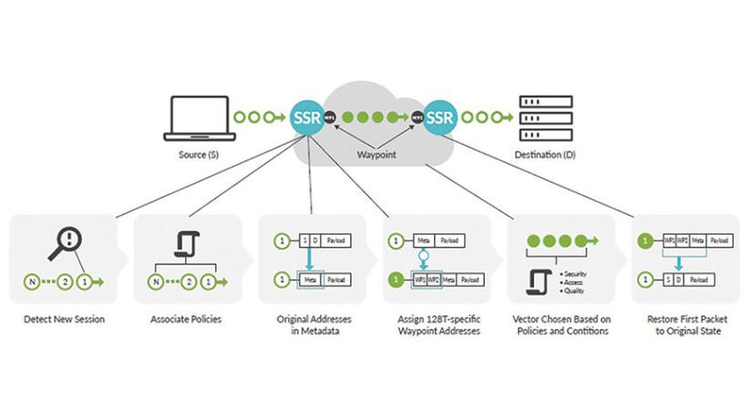 Session Smart Router, a hálózat teljesítményének és hatékonyságának lelke