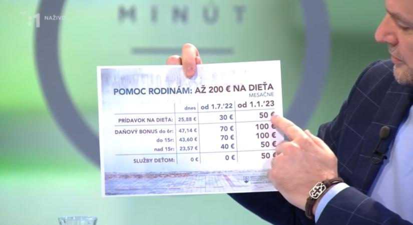 Gyermekenként havi 200 euró – Matovič (OĽaNO) bemutatta: Íme, a masszív szlovák családtámogatási tervezet