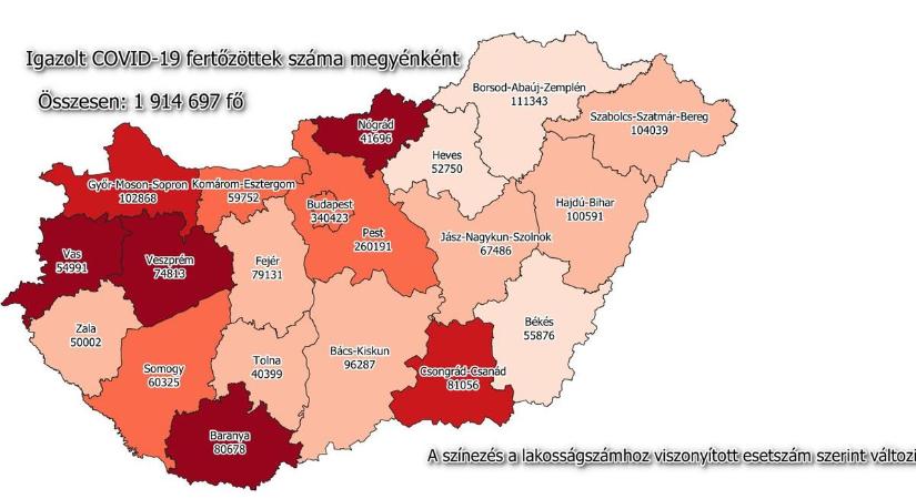 Csökken a Nógrád megyei fertőzöttek száma, és az örökítőanyag koncentrációja is