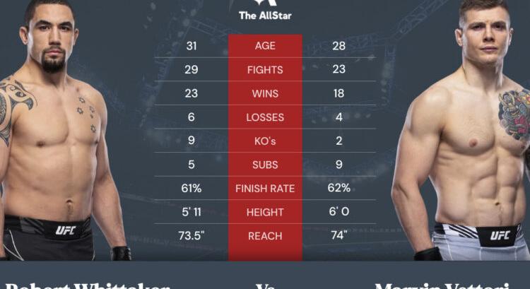 UFC Párizs – Whittaker Vs Vettori a potenciális lehetőségek között