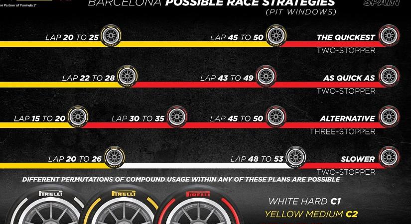 Ez a Pirelli jóslata a Spanyol Nagydíjra - sok kiállásra számíthatunk!