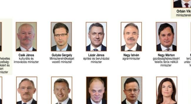 Ők lettek az ötödik Orbán-kormány miniszterei
