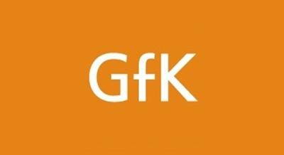 Enyhén javult a GfK júniusi német fogyasztói hangulatindexe