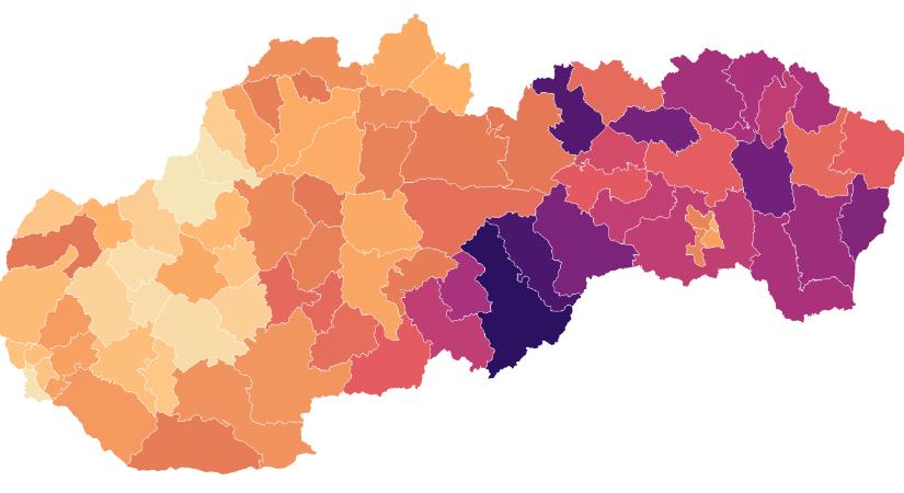 Munkanélküliség Szlovákiában: 8,2 százalék délen, 6,3 százalékon északon