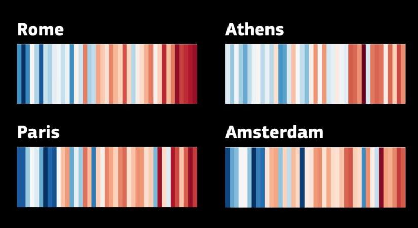 Kékből vörösbe: így alakultak Budapest átlaghőmérsékleti anomáliái