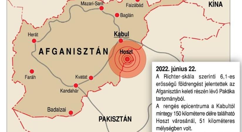 Pusztító földrengés Afganisztánban: Óráról órára nő a halottak száma