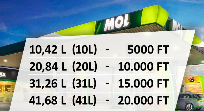 Péntektől maximum 50 liter tankolható hatósági áron a Mol töltőállomásain