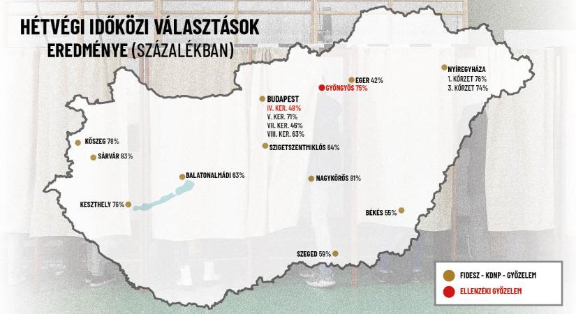 Térképen, ahogy a Fidesz megint rommá verte az ellenzéket