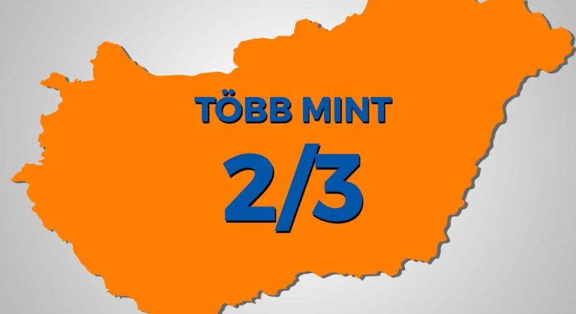 Több mint kétharmad – 32 időközi választásból 28 helyen nyert a Fidesz által támogatott jelölt