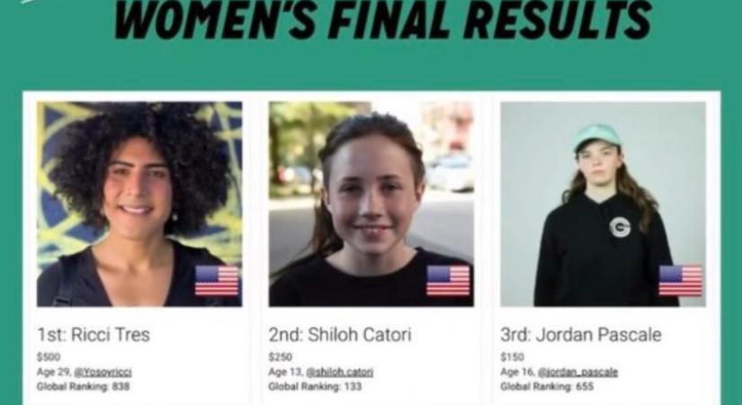 Egy 29 éves férfi győzött a kislányok között egy női gördeszka bajnokságban Amerikában