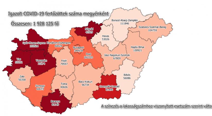 21 beteg hunyt el egy hét alatt: 3042 koronavírusost találtak Magyarországon
