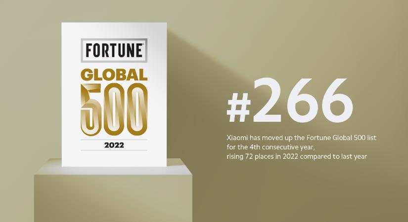 A Xiaomi ismét előrelépett a Fortune Global 500-as listáján