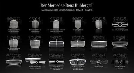Az elmúlt 120 év Mercedes-hűtőrácsai a gigászi "arcoktól" a szenzorok élőhelyéig