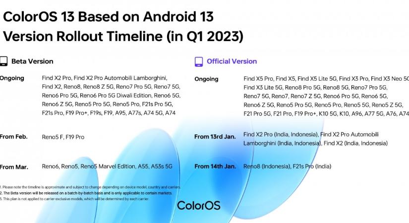 Ekkor frissülnek az Oppo mobilok Android 13-ra